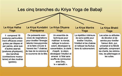 Kriya Yoga Nyc – Blog Dandk