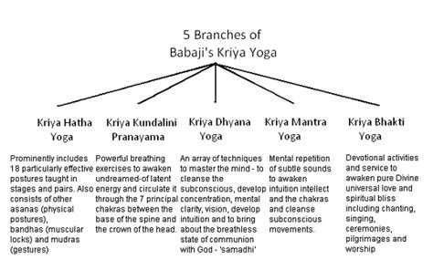 Kriya Yoga Pdf – Blog Dandk