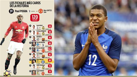 Kylian Mbappe to Real Madrid would pulverise transfer records