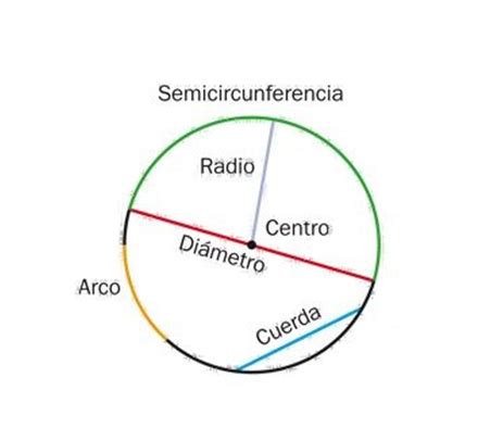 L. Circunferencia, círculo y esfera.   DAVID VAZQUEZ CAÑAS GEOMETRIA SU ...