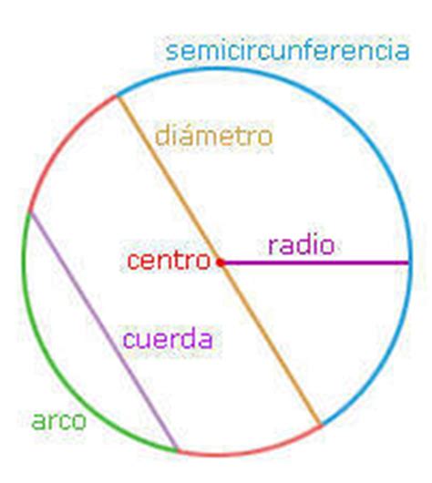 L. Circunferencia, círculo y esfera.   Geometria: su aprendizaje y ...
