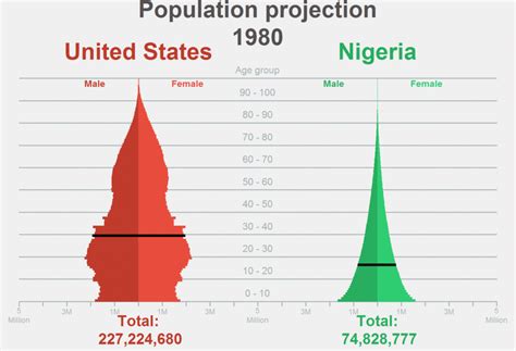 La actualidad, comentada: Nigeria   crecimiento de la ...