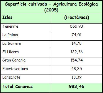 La agricultura ecológica   ECONOMÍA    GEVIC  Gran ...