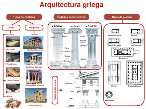 La antigua Grecia | Arquitectura griega, Arquitectura ...