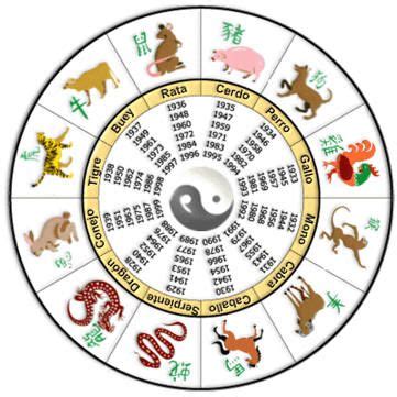 La astrología china es la astrología del calendario chino ...