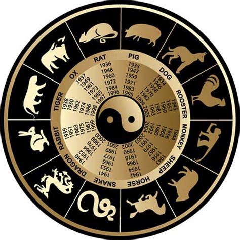 La atalaya de Circe: ¿ Que signo soy ? Horoscopo chino 1