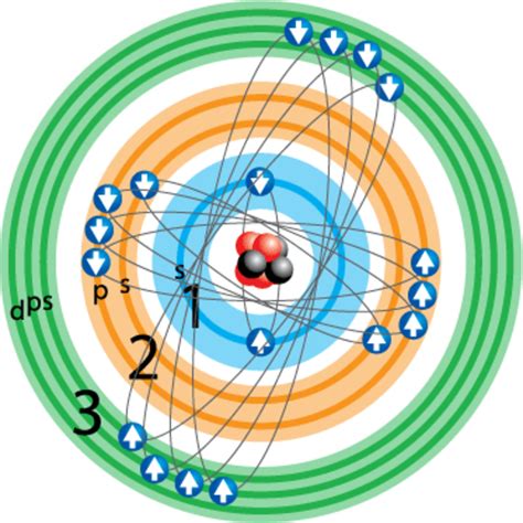 La Brújula de la Ciencia s02e32: El átomo de Bohr, el ...