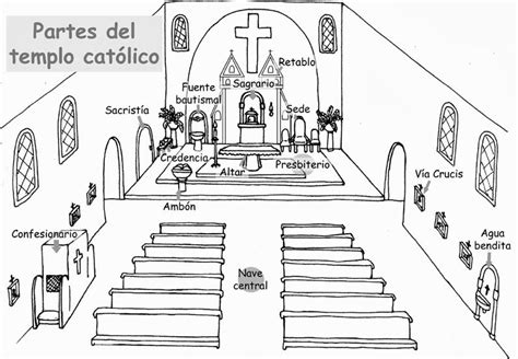 La Catequesis: Recursos Catequesis Partes de la Iglesia o ...