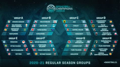 La Champions League 2020/2021 change de format