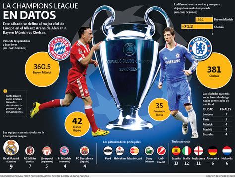La Champions League en datos :: infografia   Apuntes de Futbol