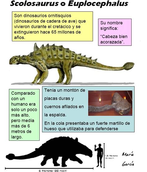 LA CIENCIA DE LA VIDA: DINOSAURIOS PARA NIÑOS