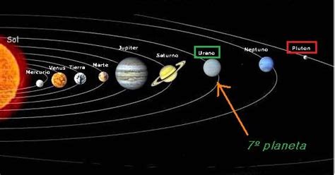 La ciencia desde otro punto: Planetas II : Urano, los polos en el ...