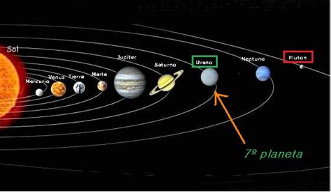 La ciencia desde otro punto: Planetas  II  : Urano, los polos en el ...