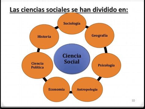 La ciencia social y sus metodos