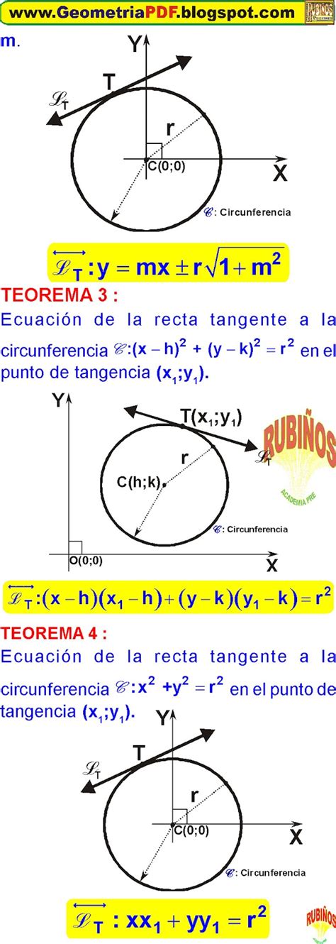 LA CIRCUNFERENCIA GEOMETRIA ANALÍTICA TEORÍA DE MATEMÁTICAS RUBIÑOS DE ...