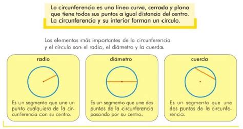 La circunferencia y el círculo : El carretillu