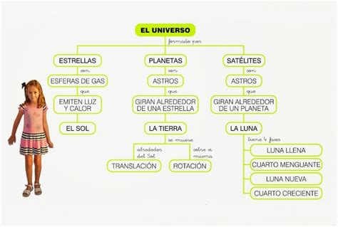 LA CLASE DE FLOR 5º DE PRIMARIA : SOCIALES UD 1: EL UNIVERSO.