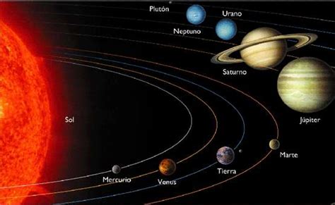 La clase de la letra B: El Sistema Solar