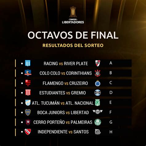 La Conmebol sorteó los octavos de la Libertadores