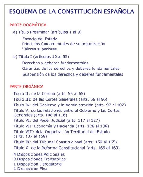 La Constitución Española. – Leyes de oposiciones