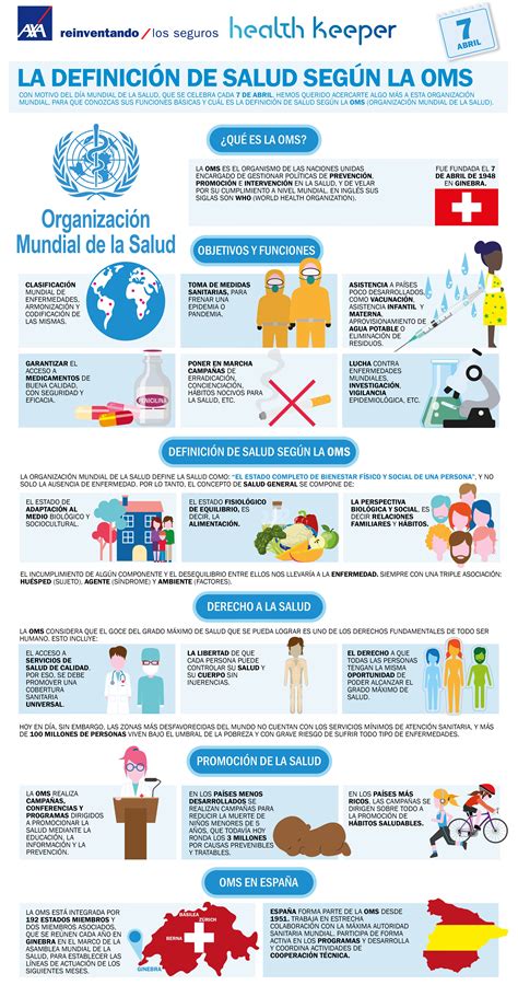 La definicion de salud segun la OMS | Axa Healthkeeper