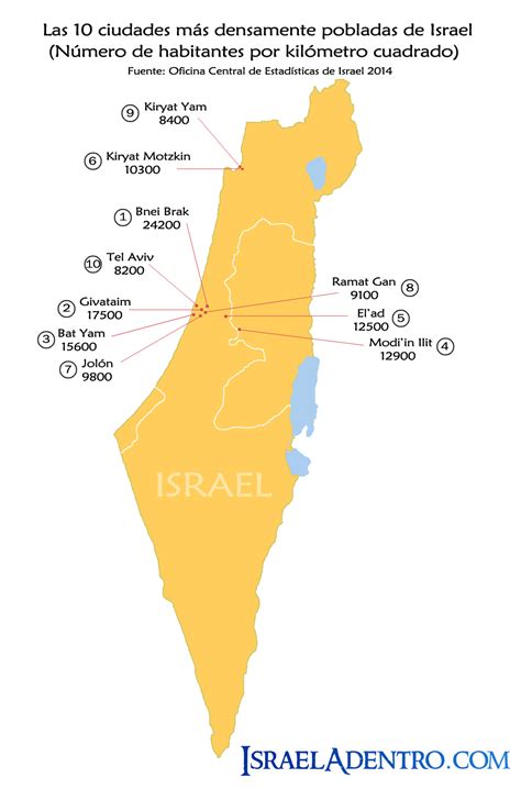La densidad de población en Israel ¿Es un país pequeño ...