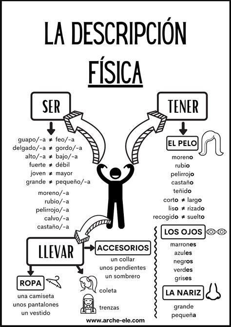 La descripción física | Recursos de enseñanza de español, Lectura y ...