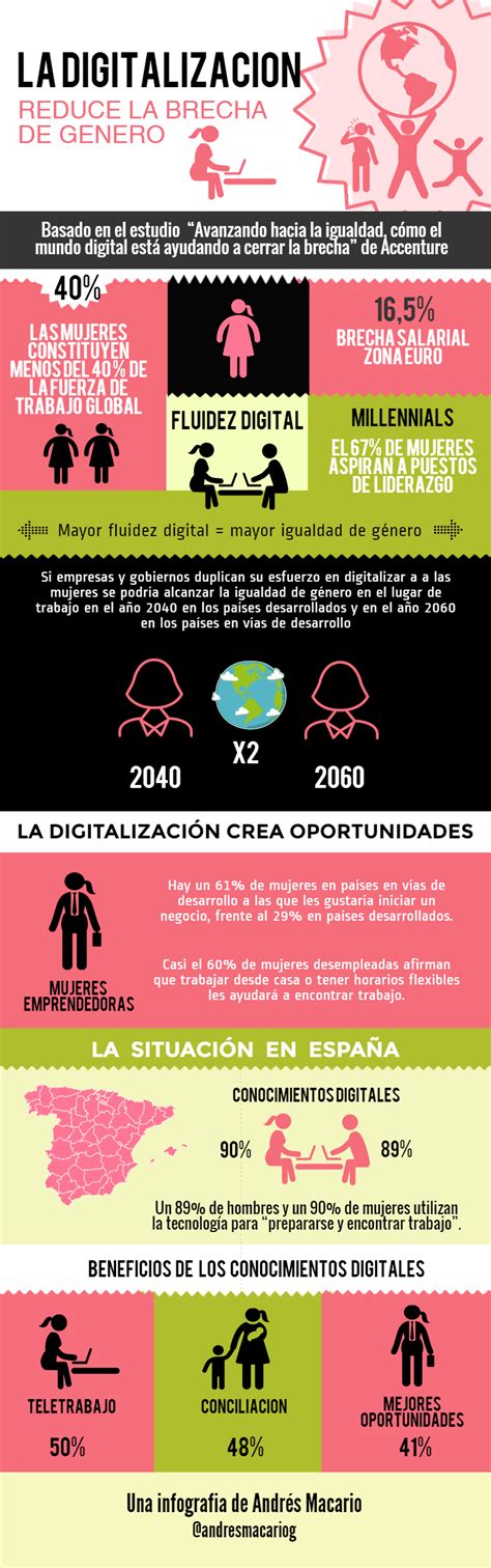 La Digitalización reduce la brecha de género #infografia # ...