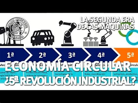 La Economia Circular   Ciclo Cuarta Revolución Industrial ...