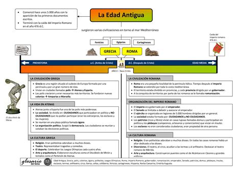 La edad antigua – Imagenes Educativas