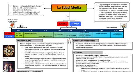 La Edad Media.pdf | Periodic table