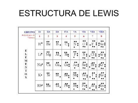 La Estructura De Lewis En Los Elementos   2020 idea e inspiración