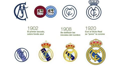La evolución de los escudos de los equipos de Primera ...
