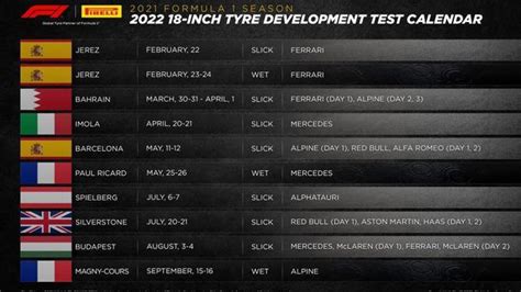 La F1 ya tiene el calendario de test con los Pirelli 2022