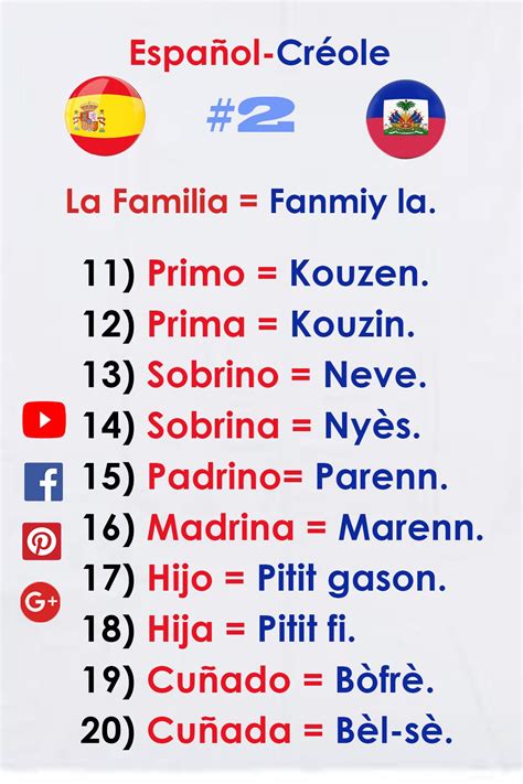 La familia = Fanmiy la | Learn french, Haitian creole, Language