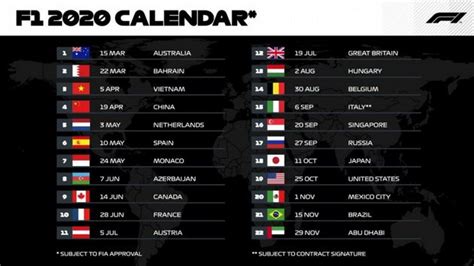 La Fórmula 1 presentó su calendario 2020 con 22 carreras   Carreras ...