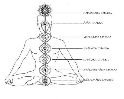 La función de los mantras y meditación en yoga