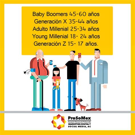 La generación de los Millennials en Matamoros   Matamoros Blogs