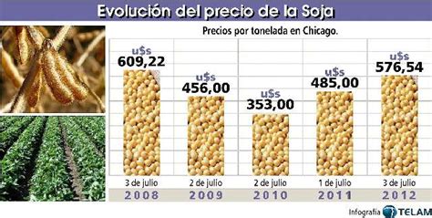 LA GENERACIÓN SIGUIENTE:  El precio de la soja puede alcanzar niveles ...