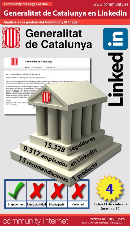 La Generalitat de Catalunya no es activa en LinkedIn – Community ...