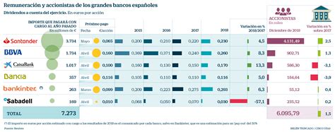 La gran banca repartirá 7.300 millones en dividendos por ...