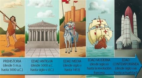 La Historia y sus etapas  Prehistoria , unidad didáctica para Primaria ...