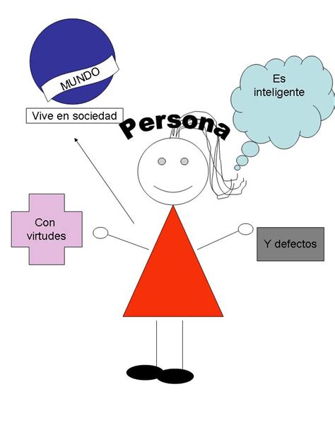 La importancia de conformar una perspectiva personal sobre ...