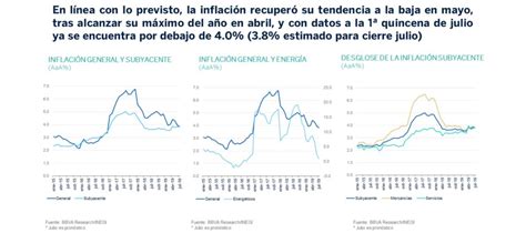 La inflación acumulada en México, de las más bajas en las últimas dos ...