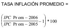 La inflación como factor distorsionante de la información financiera