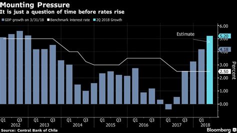 La inflación en Chile se acelera por cuarto mes consecutivo | Perfil