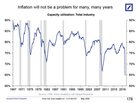 La inflación no será problema en los años venideros ...