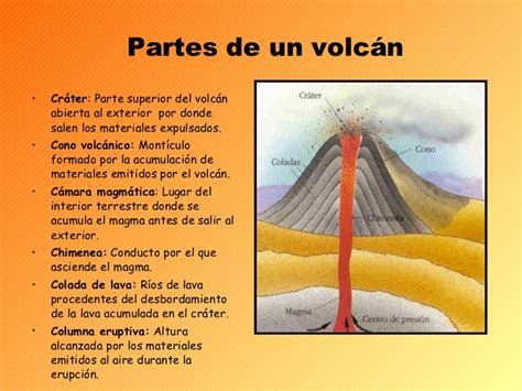 ¡La leyenda de los volcanes!
