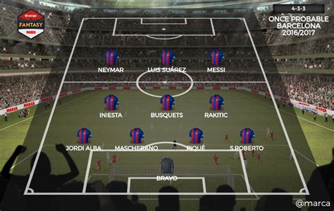 La Liga Fantasy Analysis: Barcelona | MARCA English