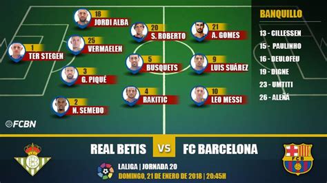 LA LIGA FECHA 20: Alineación FC Barcelona vs Real Betis